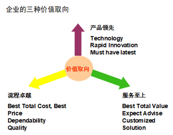 【營銷管理】如何提高客戶滿意度？