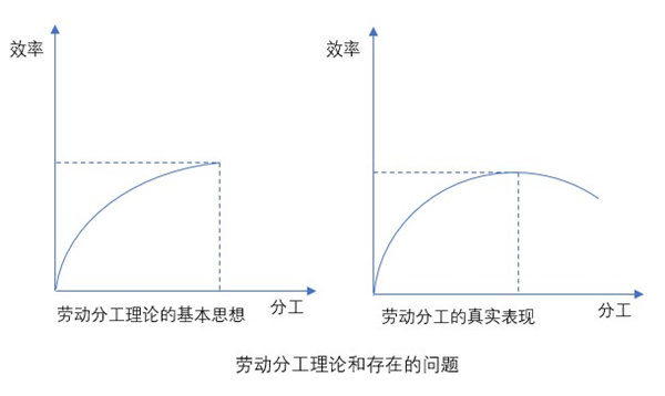 什么是業(yè)務流程重組？業(yè)務流程重組的意義方法
