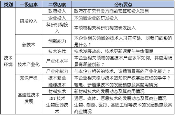 如何運用PEST模型分析企業(yè)經(jīng)營的宏觀環(huán)境？