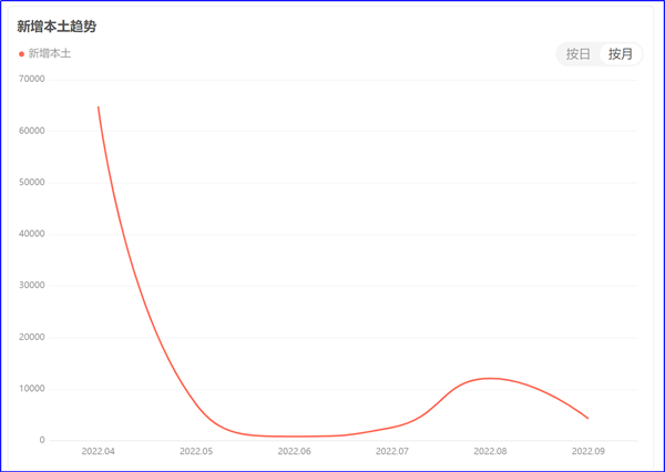 8月制造業(yè)PMI再陷萎縮，今年GDP增長(zhǎng)目標(biāo)可能落空