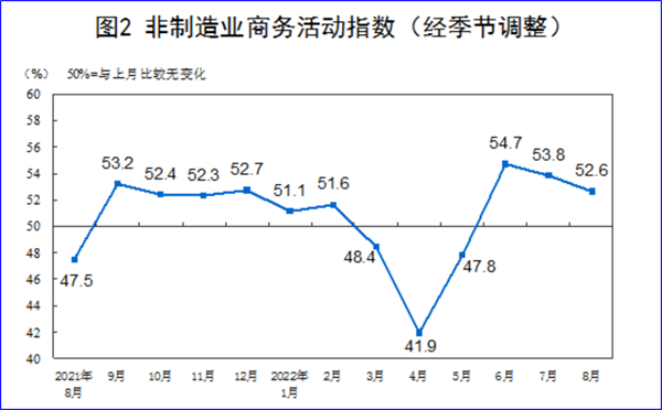 8月制造業(yè)PMI再陷萎縮，今年GDP增長(zhǎng)目標(biāo)可能落空
