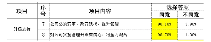 制造型企業(yè)訪談常用到的民意調查數(shù)據(jù)分析