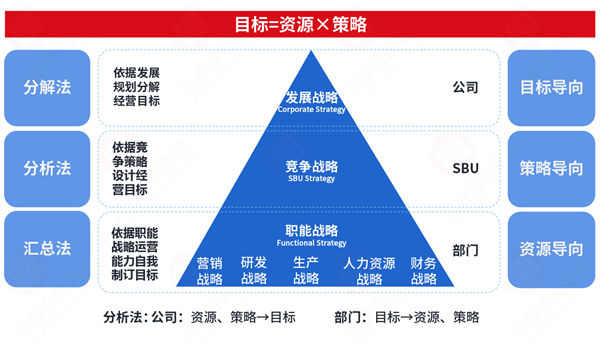 市場(chǎng)突變計(jì)劃失效，年度計(jì)劃如何靈活應(yīng)對(duì)突發(fā)情況？