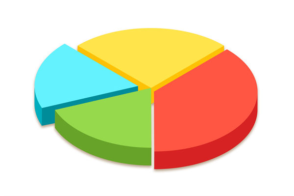 資源分散難聚焦，怎樣通過(guò)企業(yè)戰(zhàn)略實(shí)現(xiàn)高效配置？