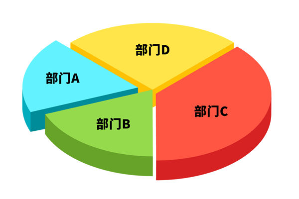 各部門爭搶預(yù)算資源，資源內(nèi)耗困局該如何去打破？