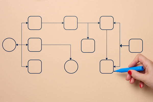 有影響力的組織規(guī)劃咨詢公司選哪家，擅長(zhǎng)敏捷組織模式搭建嗎？